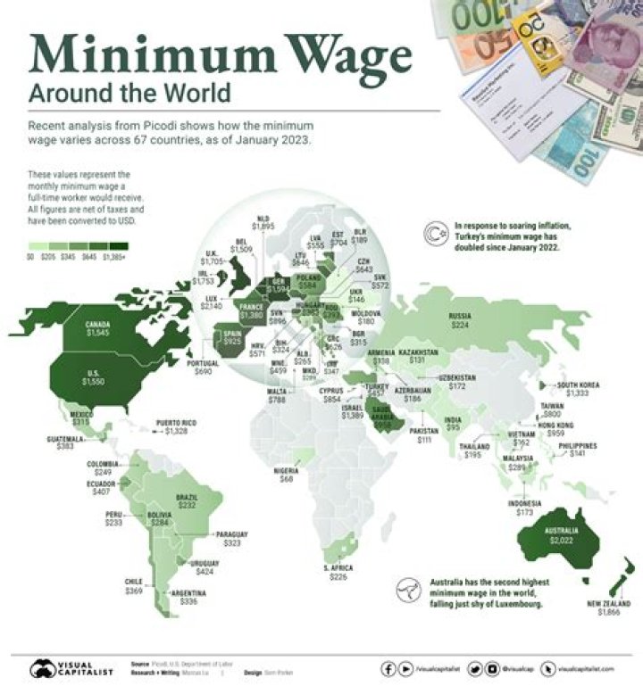 What was the minimum wage before 2007?