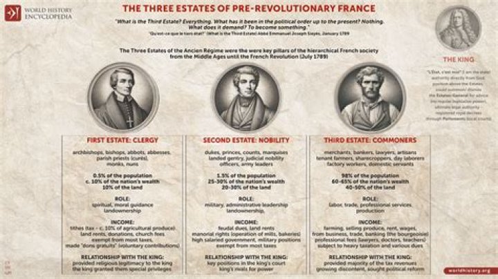 What were the 3 estates and who made up the 3 estates?