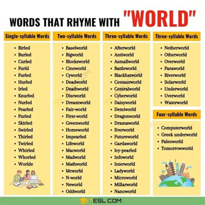 What words rhyme with bin?