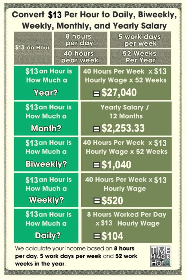 What would salary be for 13 an hour?