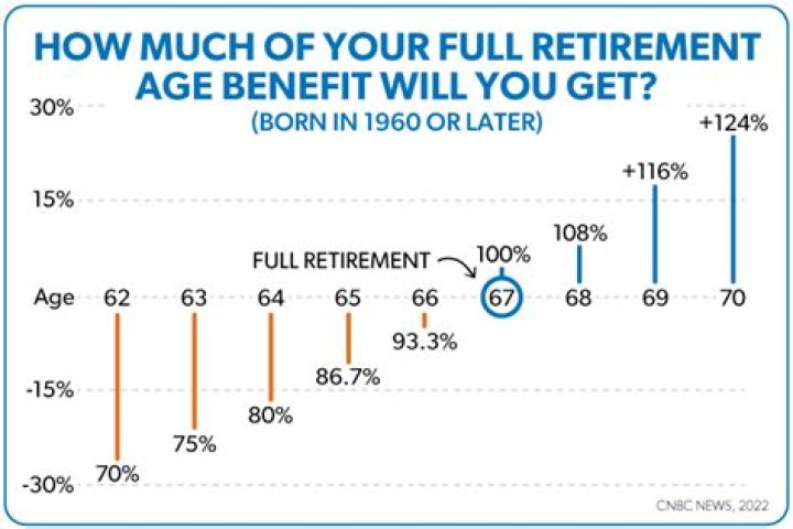 When can I retire Rule of 90?