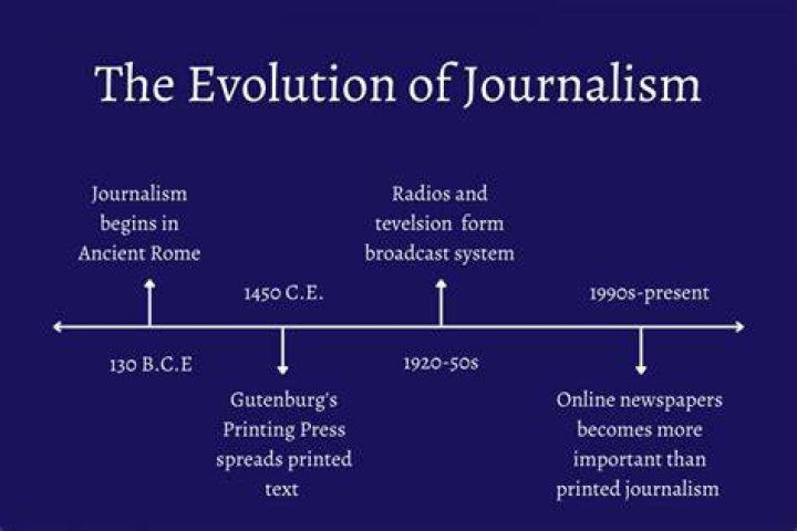 When did journalism start in the world?