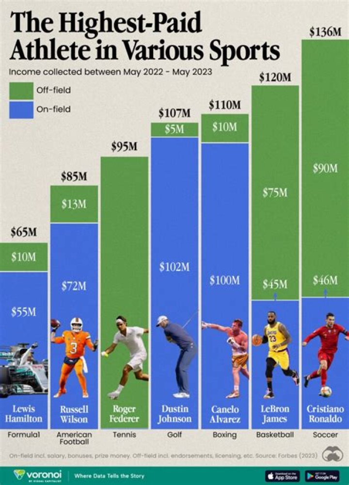 Where are the highest paid athletic trainers?