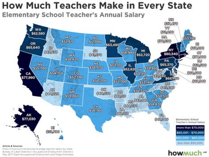 Where in Texas do teachers get paid the most?