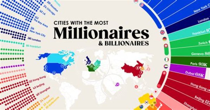 Which cities have the most millionaires per capita?