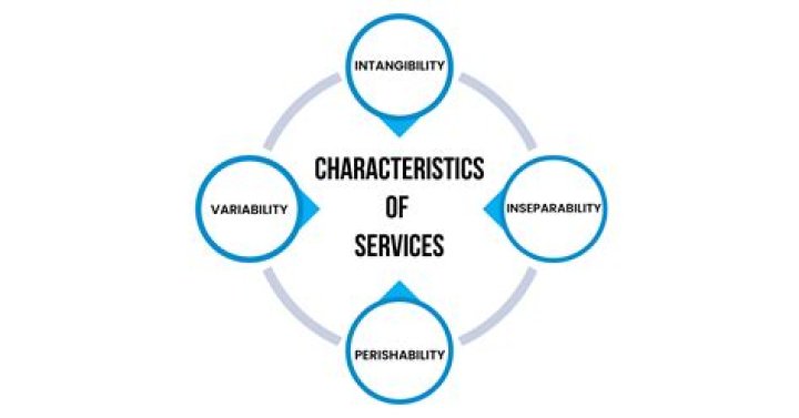 Which is a characteristic of mass media?