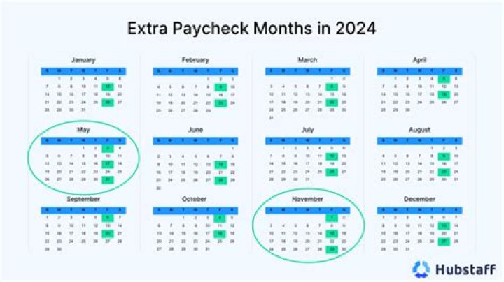Which months do I get 3 paychecks?