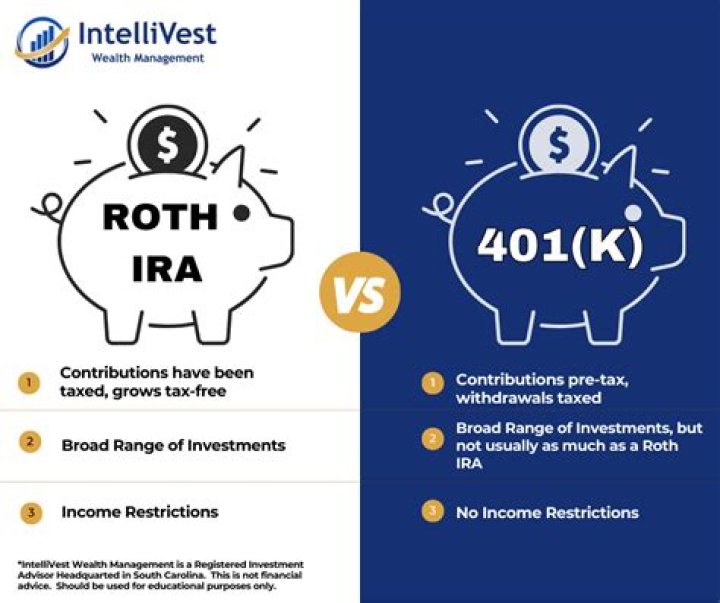 Which of the following retirement devices must you contribute to by law?