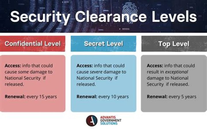Who adjudicates security clearances?