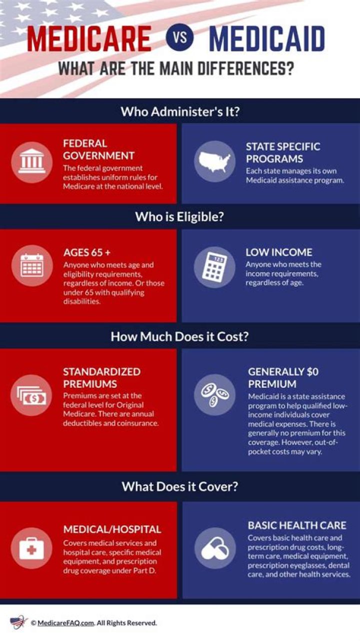 Who can have both Medicare and Medicaid?