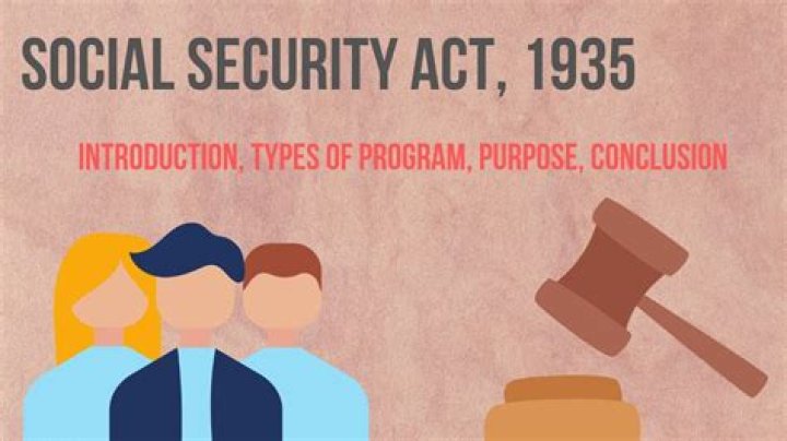 Who first proposed Social Security Act?