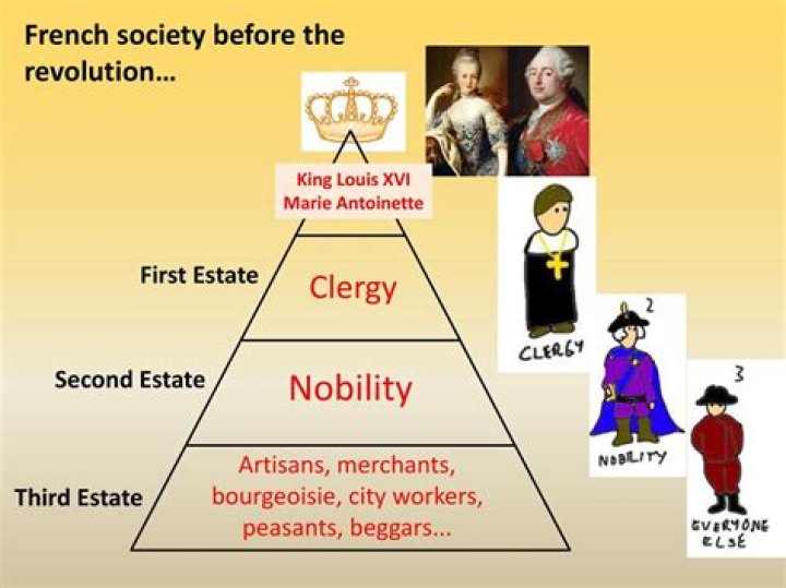Who formed the First Estate of French society?