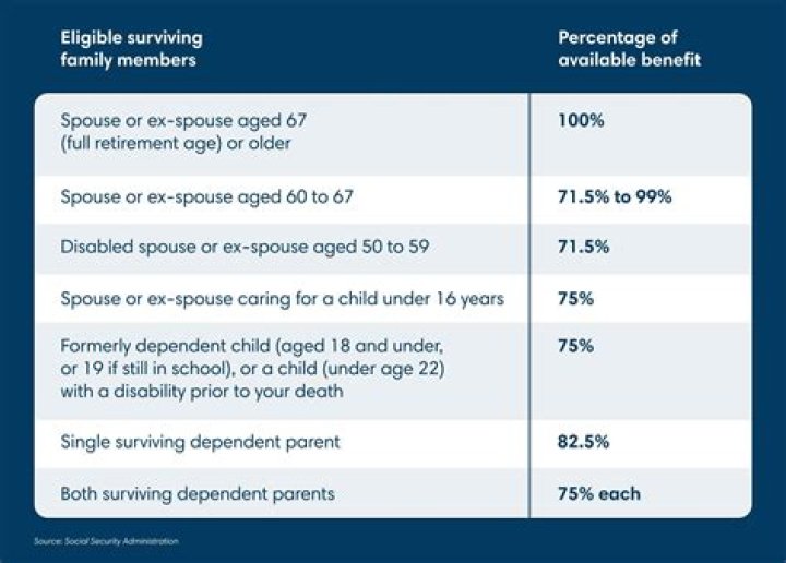 Who is eligible for Social Security in Canada?