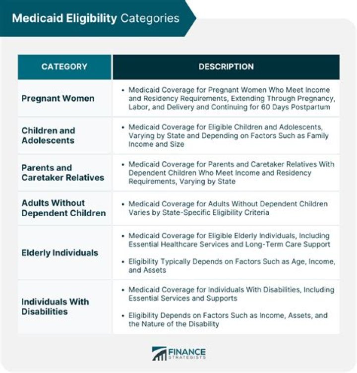 Who is Medicaid good for?