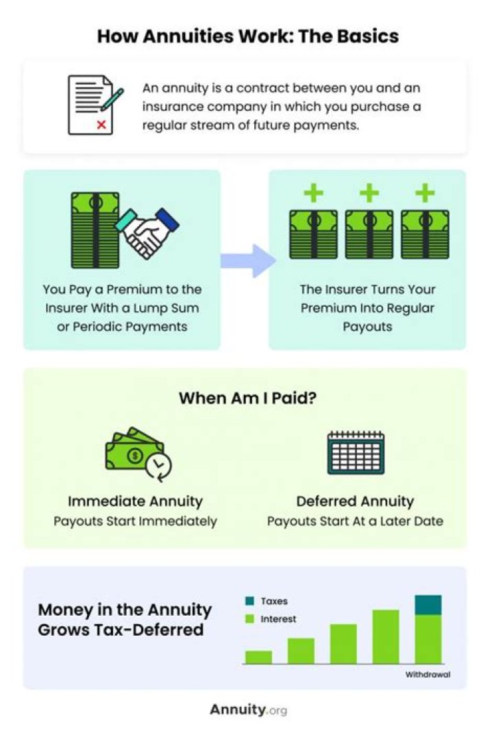 Who is the annuity holder?