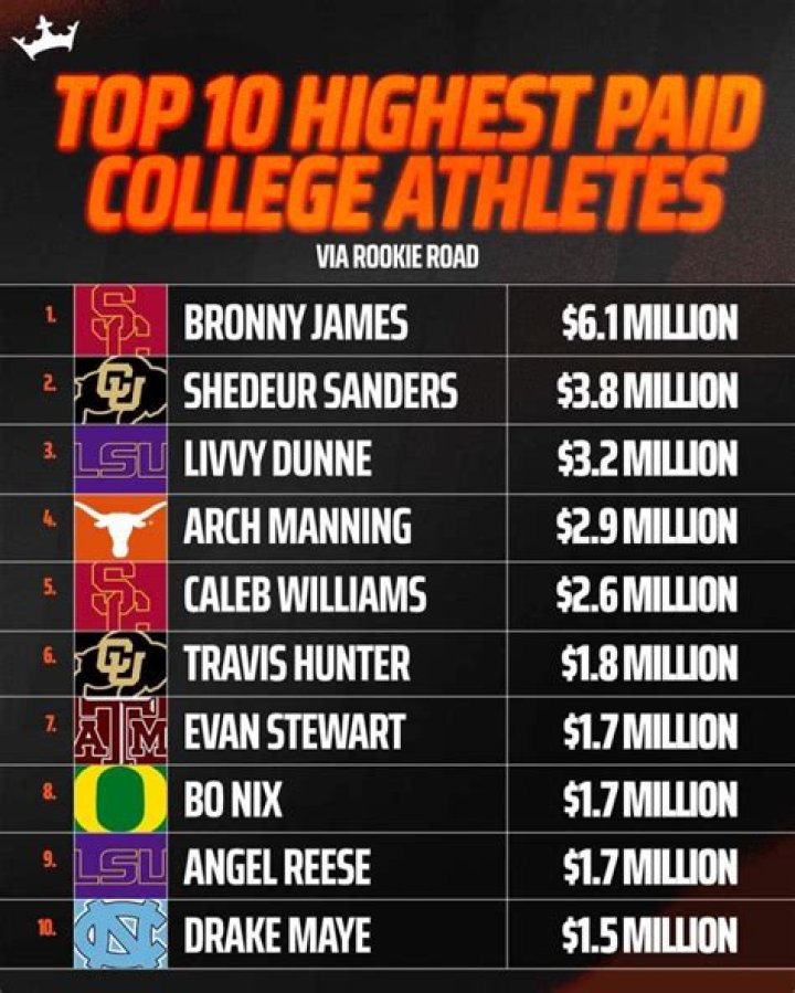 Who is the highest paid high school football coach in the United States?
