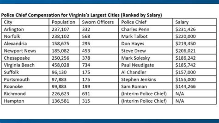 Who is the highest paid police chief?