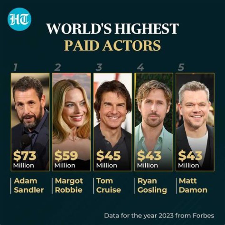 Who is the highest paid radio host?