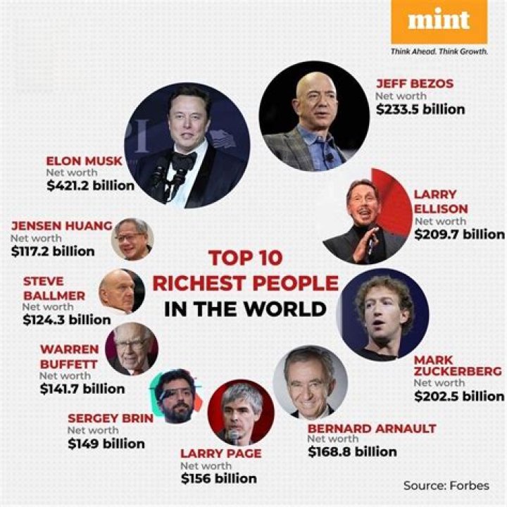Who is the richest wrestler 2021?