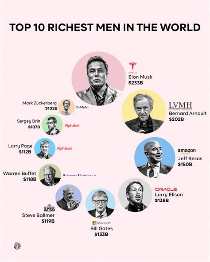 Who is the top 10 richest man in Cameroon?