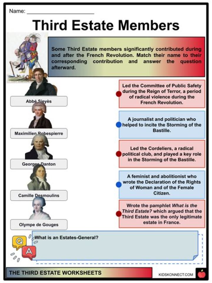Who made up majority of the Third Estate?