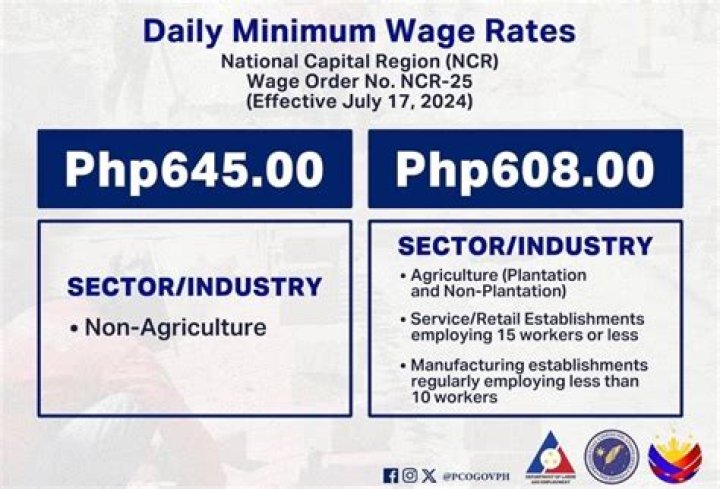Who sets the minimum wage in the Philippines?