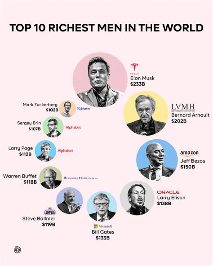 Who were the wealthiest people in colonial America?