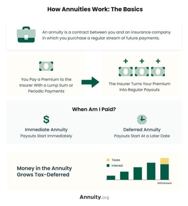 Who would likely invest in an annuity?