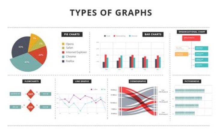 Why are graphs used in newspapers?