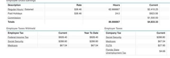 Why are my taxes different every paycheck salary?