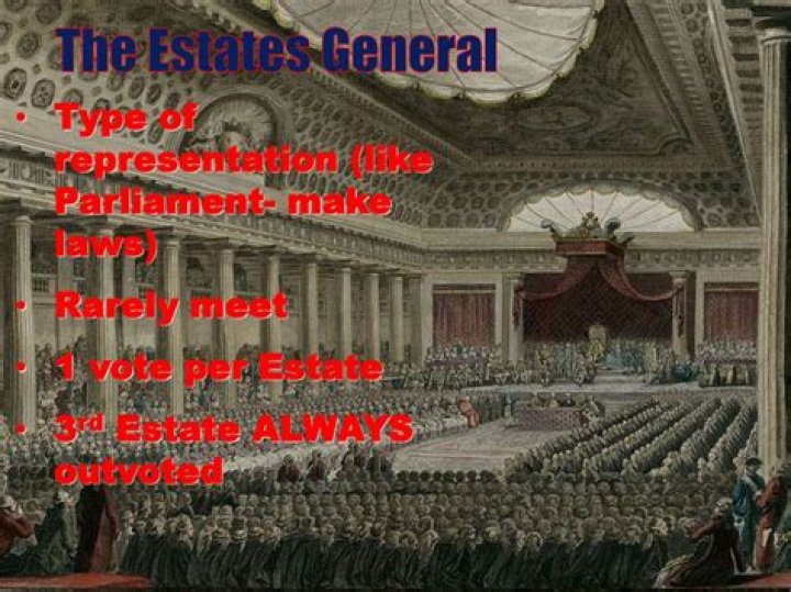 Why did the 3rd Estate object to how votes were counted in the Estates General?