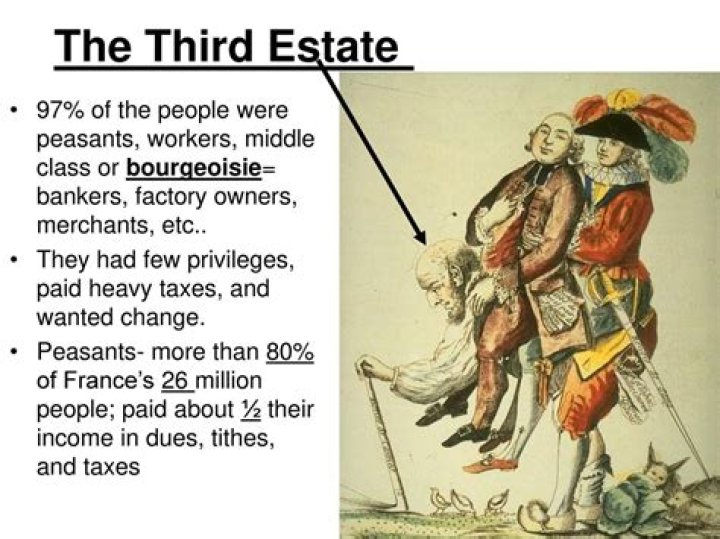 Why did the Third Estate want change?