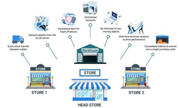 Why do stores need your address?