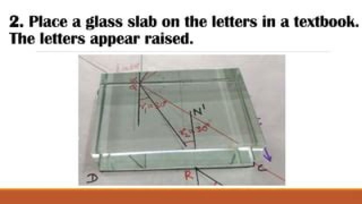 Why do the letters of newspaper appear to raise when seen through a glass slab?