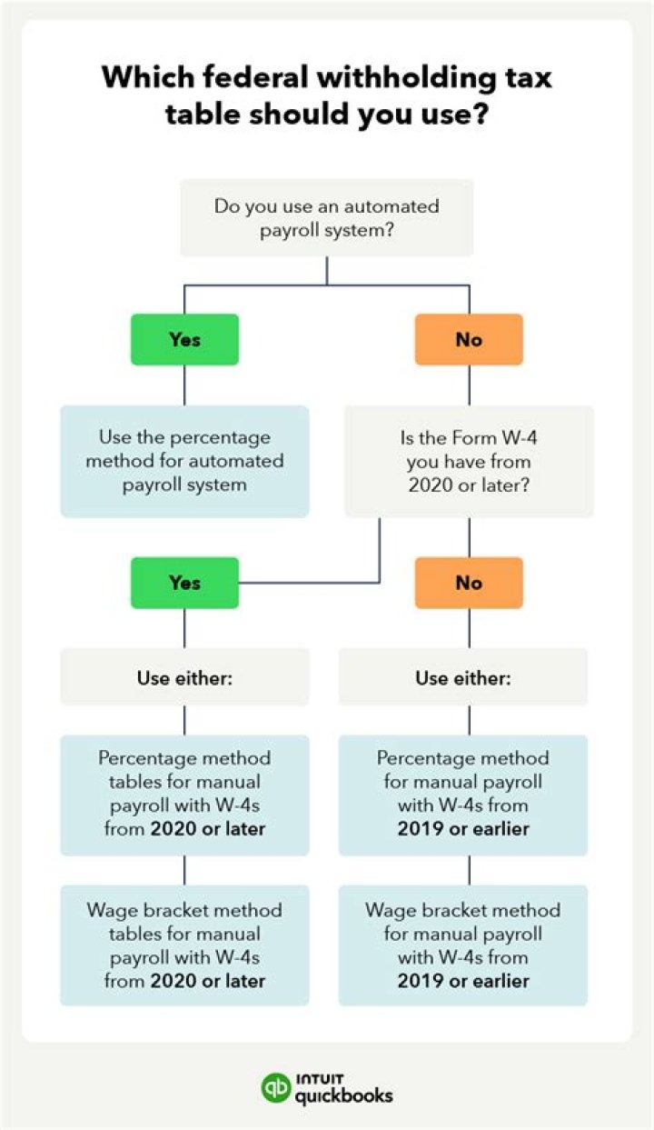 Why estate tax should be abolished?