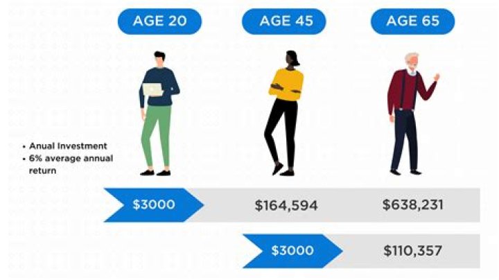 Why is 65 considered the retirement age?