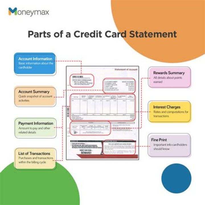 Why is a credit card statement important?