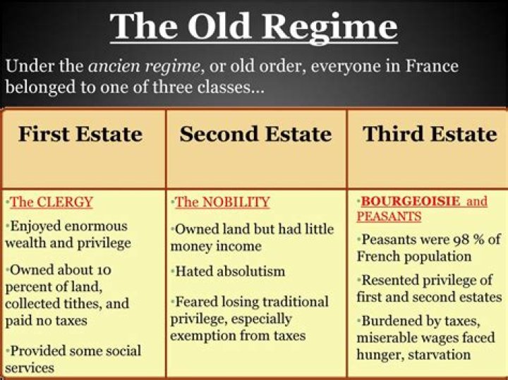 Why were all three estates dissatisfied with the old regime?