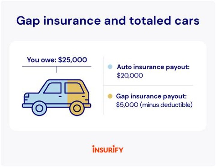Will gap insurance pay off my loan if I trade in my car?