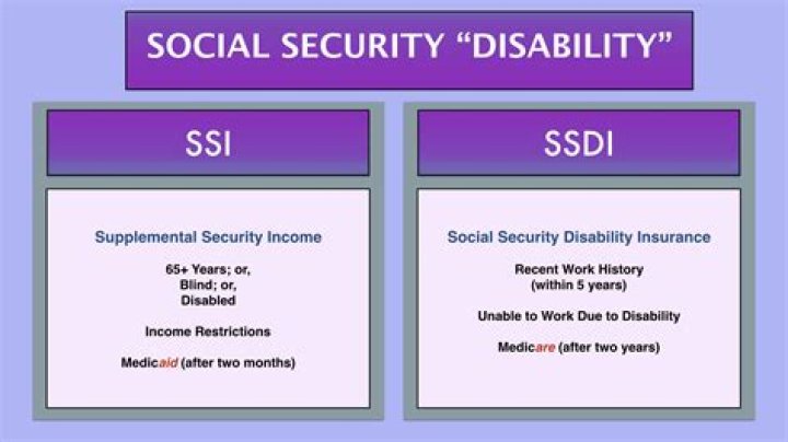Will I lose my SSDI if I go to jail?